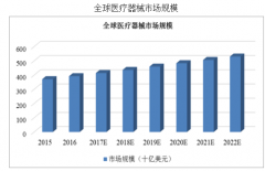 <b>国内医疗器械产品大发展 做好创新最关键!</b>