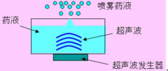 正规家用医疗器械医用雾化器