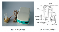 助听器原理是什么 ？