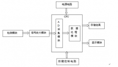 <b>家用医疗器械血糖仪产品的结构和组成</b>