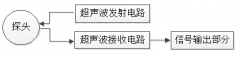 <b>家用医疗器械胎儿心率仪产品工作原理与作用机</b>