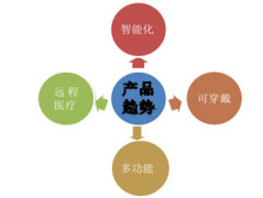 <b>家用医疗器械产品行业竞争格局及发展方向</b>