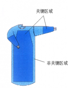 <b>医疗器械品牌营销方式要有自己独特的定位</b>