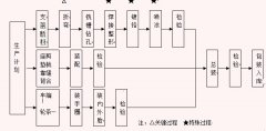 <b>家用手动轮椅车属于医疗器械产品吗？</b>