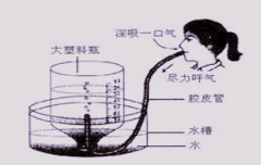 <b>使用家用医疗器械肺活量计产品需注意哪些事项？</b>