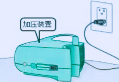 <b>家用雾化器怎么使用好?</b>