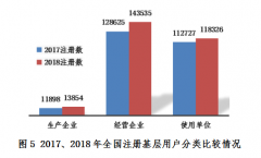 <b>国家医疗器械产品不良事件监测年度报告(2018年)</b>