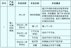 <b>医疗器械产品通用名称命名指导原则</b>