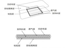 <b>家用医疗器械热敷贴袋产品的结构和组成</b>