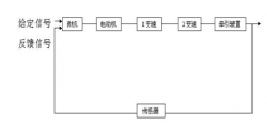 <b>医疗器械电动牵引装置产品工作原理与作用机理</b>