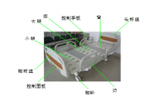 <b>医疗器械电动病床产品结构与工作原理</b>