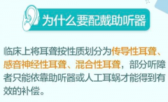 助听器什么牌子好?图解：佩戴助听器你需要了解