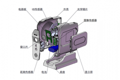 <b>医疗器械视力筛查仪产品结构组成及工作原理</b>