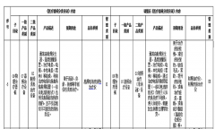 <b>射频美容设备按第三类医疗器械管理</b>