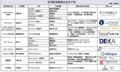 国际医美器械品牌企业有哪些