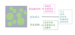 医疗器械聚氨酯泡沫创面护理