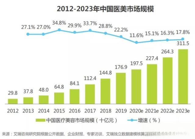 行业研究|中国医美器械企业及产品盘点-有驾