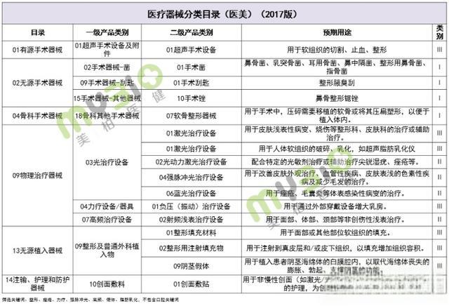 行业研究|中国医美器械企业及产品盘点-有驾