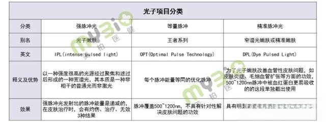 行业研究|中国医美器械企业及产品盘点-有驾