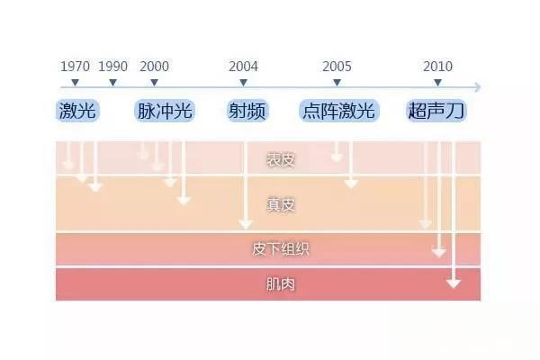 行业研究|中国医美器械企业及产品盘点-有驾