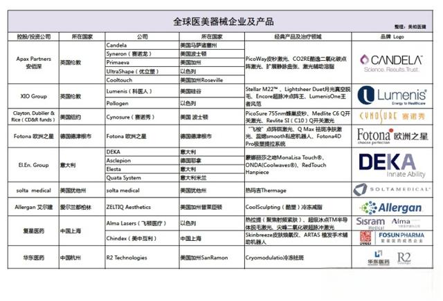 行业研究|中国医美器械企业及产品盘点-有驾