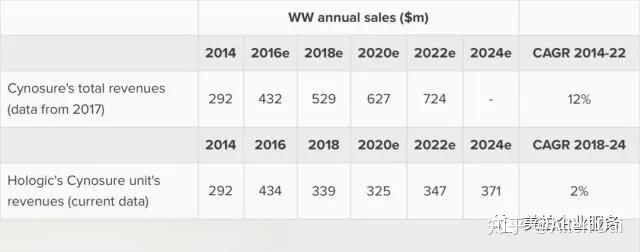 行业研究|中国医美器械企业及产品盘点-有驾